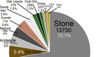 Shown: The various resources found in a chunk (Image via u/BirchTainer on Reddit)